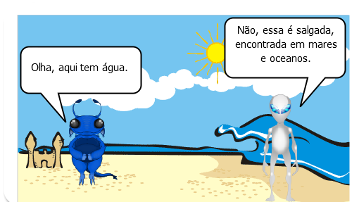 Descobrindo os tipos e características da água.