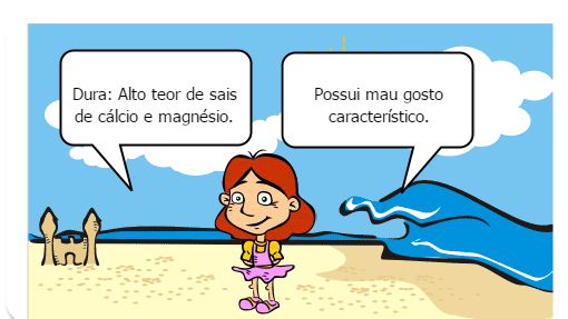 Tipos de água e suas caracteristicas