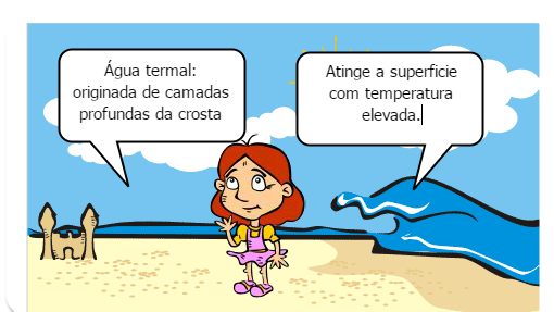 Tipos de água e suas caracteris ticas