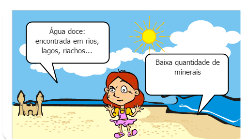 Tipos de água e suas caracteris ticas