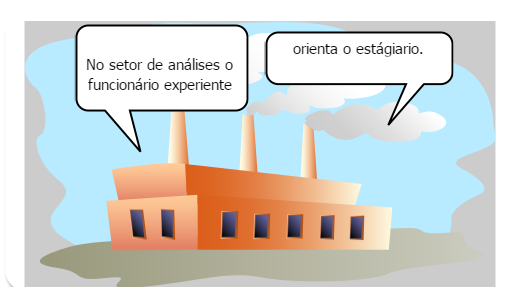 Descrever a função e importância da audição em análises sensorial de alimentos.