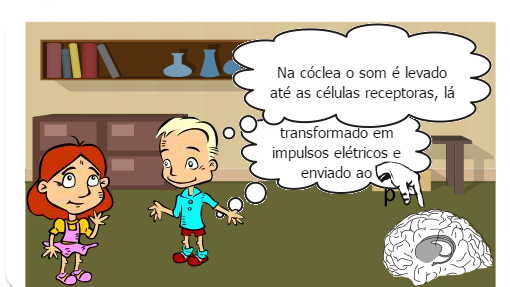 Descrever a função e importância da audição em análises sensorial de alimentos.