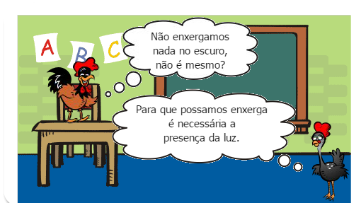 Os Cinco Sentidos do Ser Humano