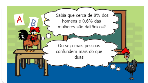Os Cinco Sentidos do Ser Humano