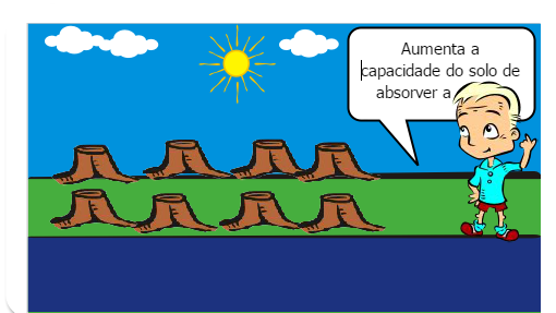 Proteger o meio ambiente através de atitudes sustentáveis.