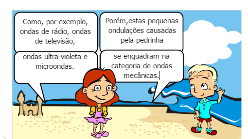 A física por trás das ondas