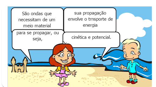 A física por trás das ondas.