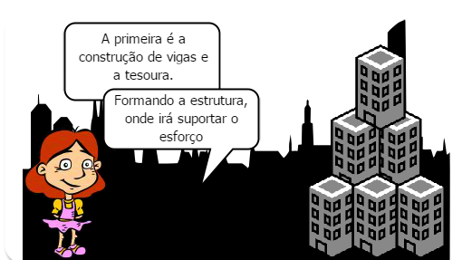 O trabalho a seguir tem como finalidade descrever os tipos de cobertura, sua função e as normas pertinentes. 