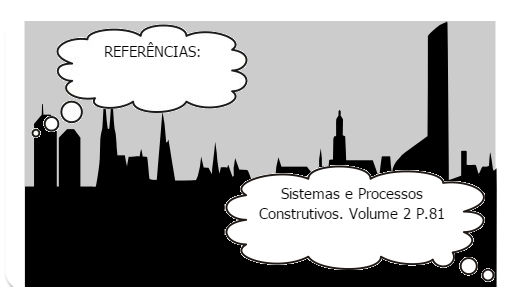 O trabalho a seguir tem como finalidade descrever os tipos de cobertura, sua função e as normas pertinentes. 
