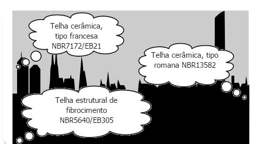 O trabalho a seguir tem como finalidade descrever os tipos de cobertura, sua função e as normas pertinentes. 