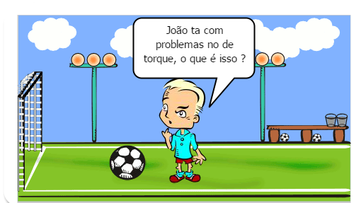 A função dos músculos