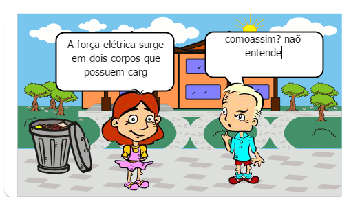 conhecimentos da força elétrica