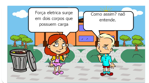 conhecimentos da força elétrica