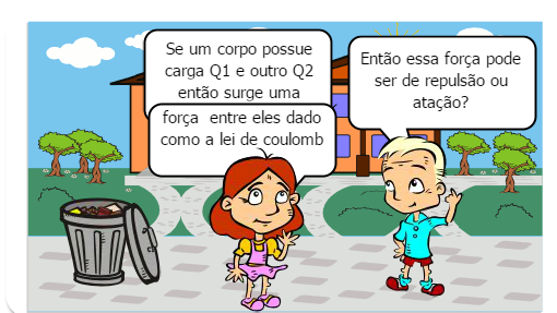 conhecimentos da força elética