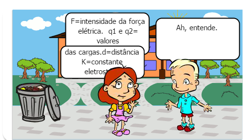 conhecimentos da força elética