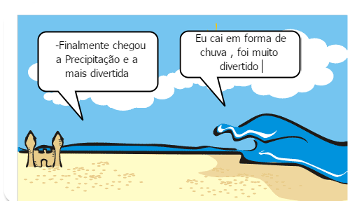 Vai falar sobre o ciclo da agua