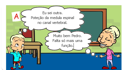 Movimentos da coluna vertebral