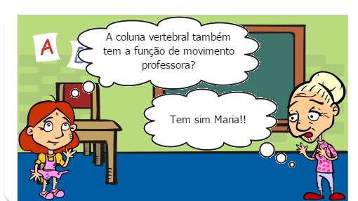 Movimentos da coluna vertebral