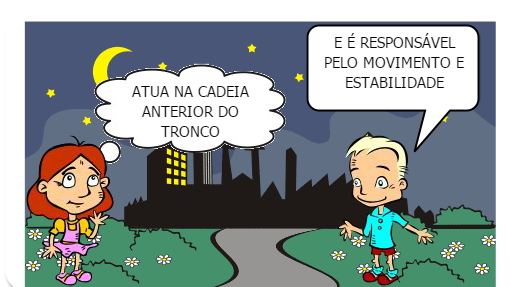 VAMOS APRENDER UM POUCO SOBRE A CINESIOLOGIA E BIOMECÂNICA DA COLUNA?