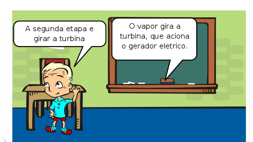 Contém informações sobre as etapas do ciclo de uma usina termelétrica