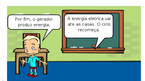 Contém informações sobre as etapas do ciclo de uma usina termelétrica