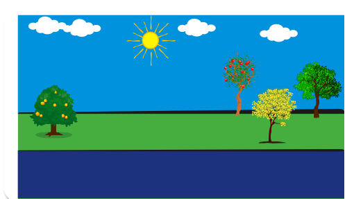 História sobre os R´s 