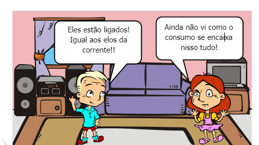 Preservação ambiental e sociedade de consumo.