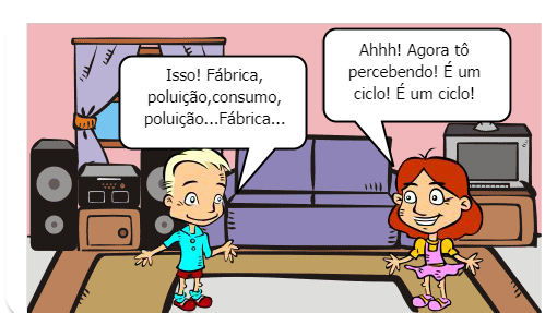 Preservação ambiental e sociedade de consumo.
