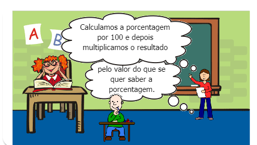 Estimular o aprendizado dos alunos quanto ao uso de porcentagem no dia a dia.