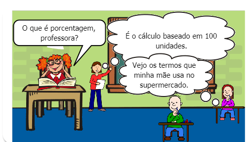 Estimular o aprendizado dos alunos quanto ao uso de porcentagem no dia a dia.