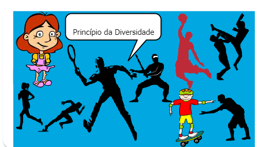 como sistematizar conteúdos de educação física 