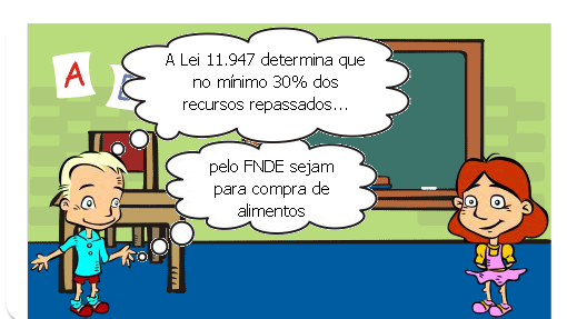 Programa Nacional de Alimentação Escolar-PNAE