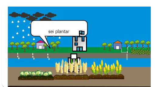 O Desafio da galinha