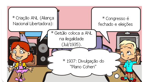 Abordar a Era Vargas de maneira prazerosa