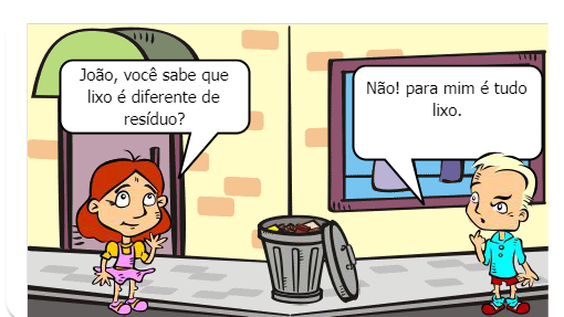 COLETA SELETIVA DO LIXO