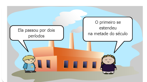 Revolução industrial 