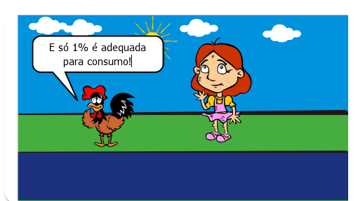 Desperdicio de água