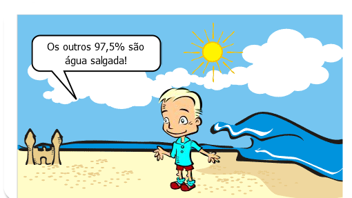 Desperdicio de água