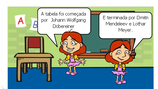 Angelica, Junior e Keuve apresentam o trabalho á classe.