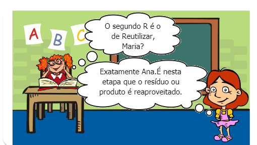 Preservando o meio Ambiente.