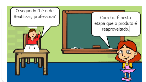 Educação Ambiental como ferramenta de conscientização ambiental.