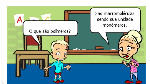 Os polímeros são importantes para os seres vivos desde o natural como os artificiais. Portanto, os polímeros artificiais, o plástico, vem contribuindo com a poluição no seu descarte inadequado.