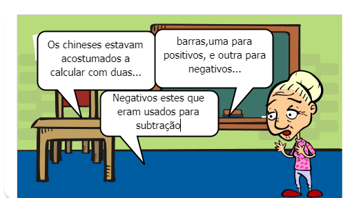 História dos Números inteiros