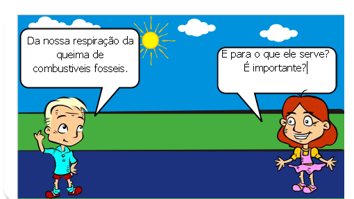 Compreende o efeito estufa na Terra e sua relação com o ciclo do gás carbônico.