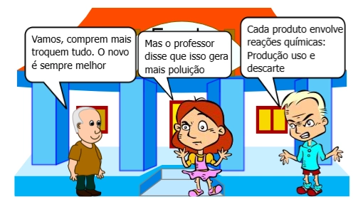 A aula de química do cotidiano