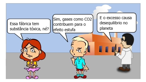 A aula de química do cotidiano