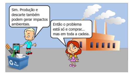 Relação entre a Química, a sociedade de consumo, o desenvolvimento tecnológico e a degradação ambiental.