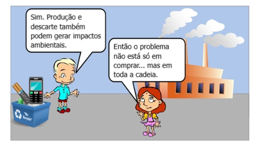 Relação entre a Química, a sociedade de consumo, o desenvolvimento tecnológico e a degradação ambiental.